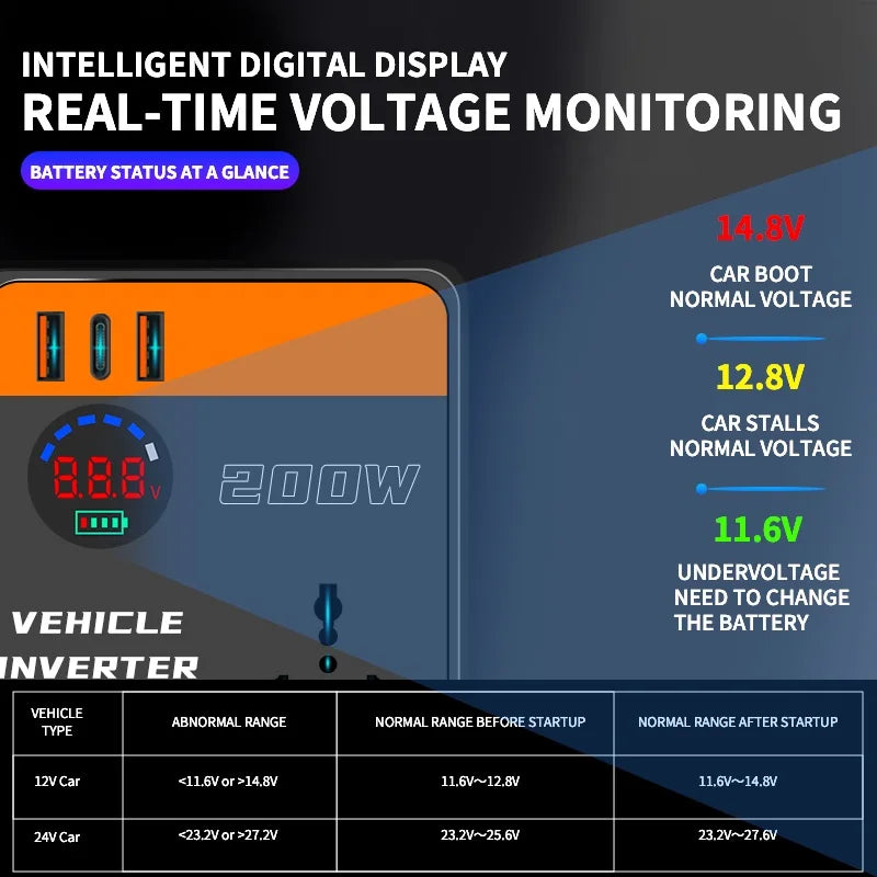 200W Car Inverter 12V 24V to 110V 220V Converter Fast Charging with Cigarette Lighter Plug Car Truck